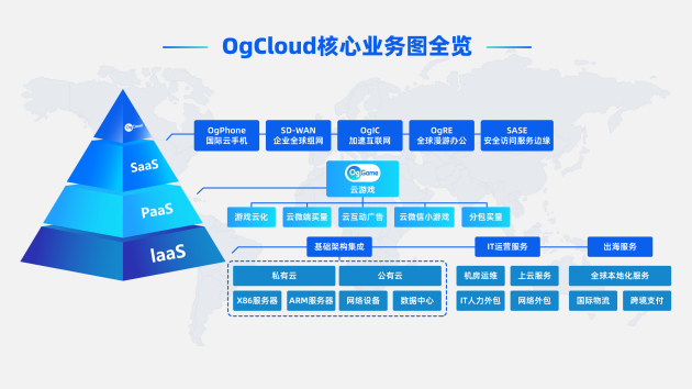 OgCloud2.0品牌升级：腾飞云端，营销无界！云技术超强融合，引领全球业务增长缩略图